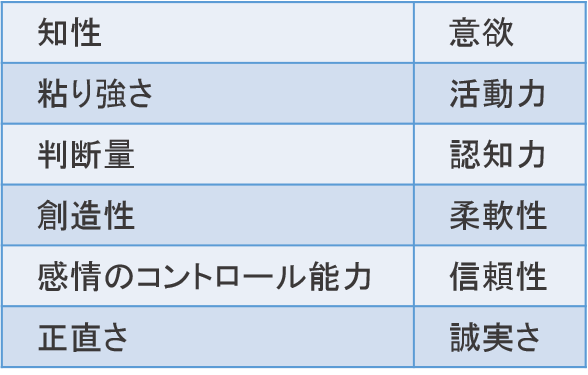 eba「Trait Theory of Leadership and Its Key Characteristics」