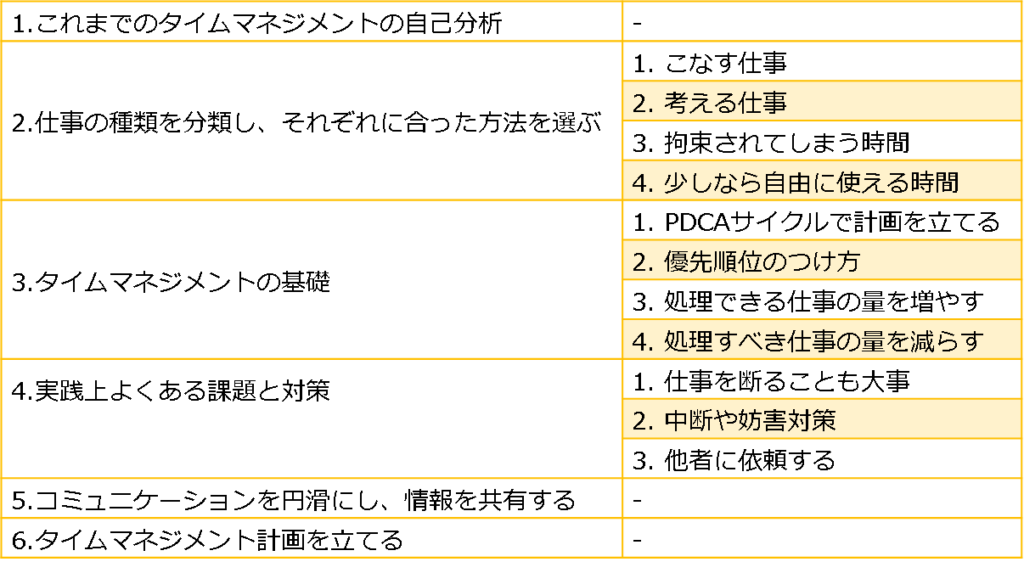 集合研修の典型例