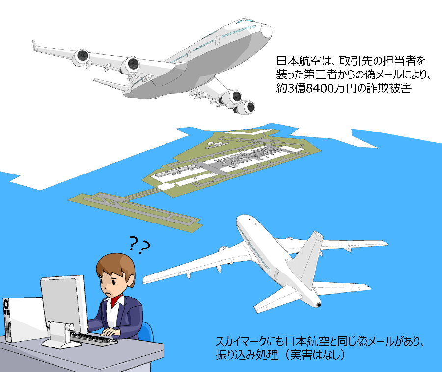 偽メール訓練_01