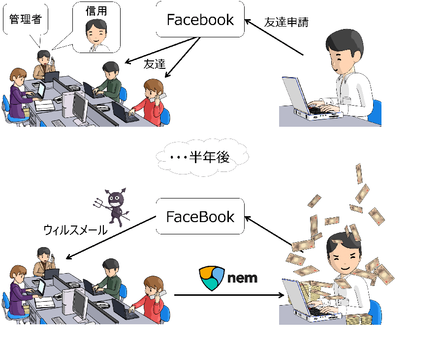 偽メール訓練_02