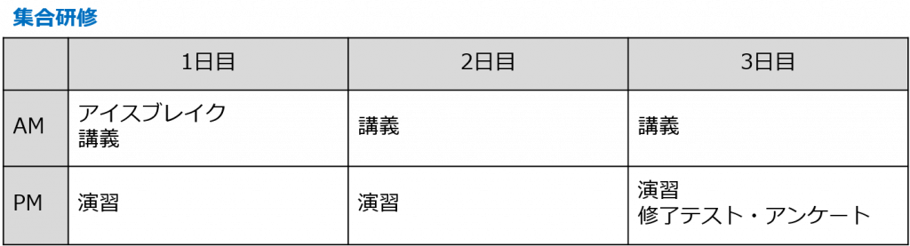3日間の集合研修