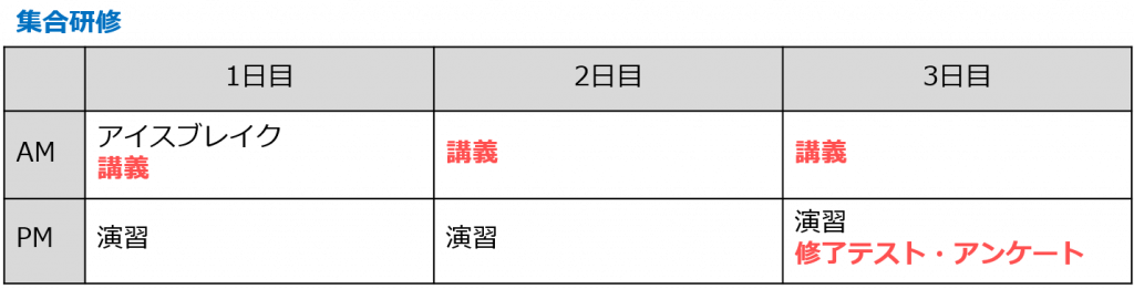eラーニングで実現可能なパート