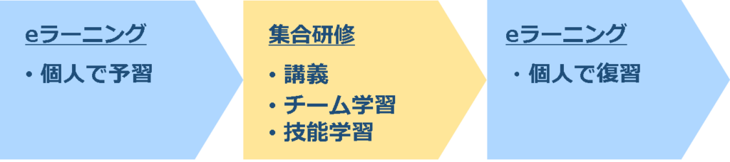 学習形態の組み合わせ例_1