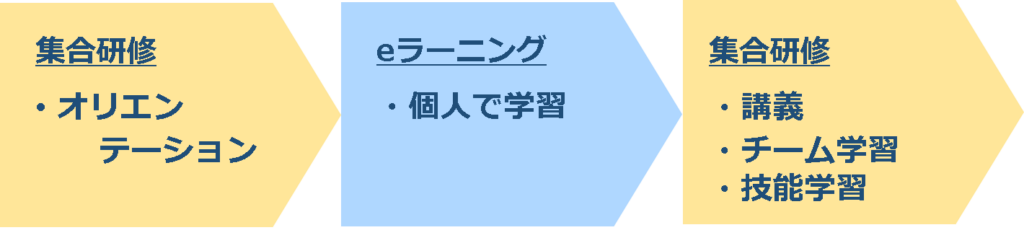 学習形態の組み合わせ例_4
