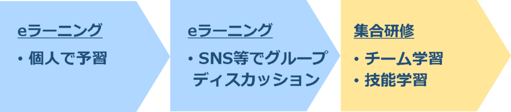 学習形態の組み合わせ例_5