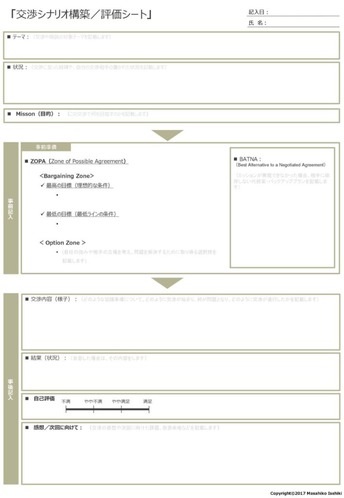 「交渉シナリオ構築/評価シート」_1