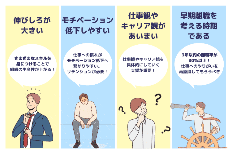 若手社員の特徴と課題