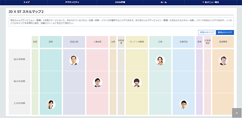 CAREERSHIPイメージ