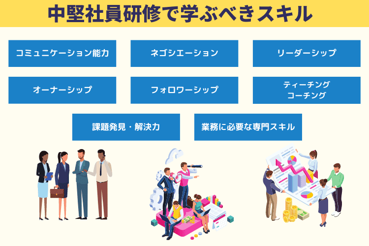 中堅社員研修で学ぶべき内容