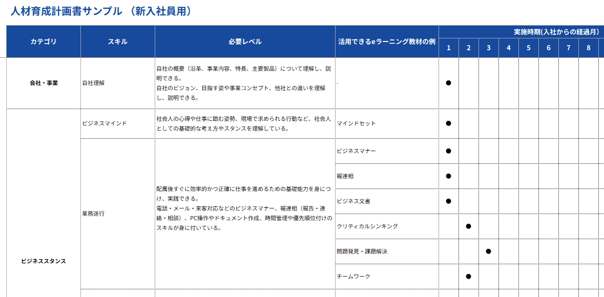 人材育成テンプレ