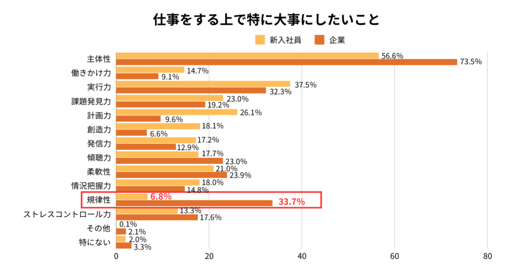 仕事をする上で特に大事にしたいこと