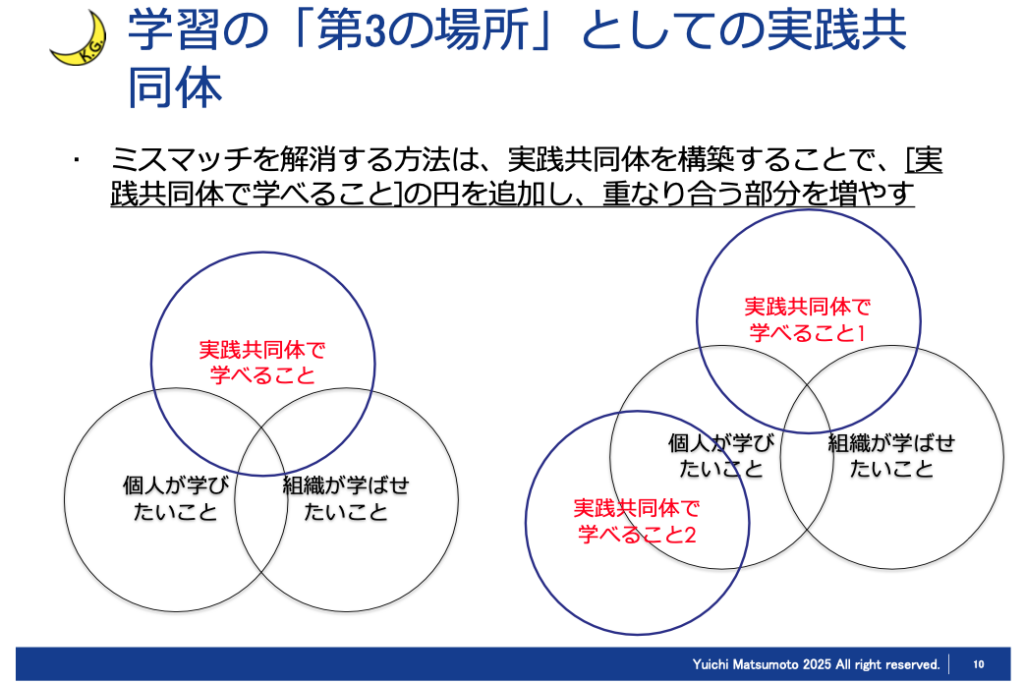 学習の「第3の場所」としての実践共同体