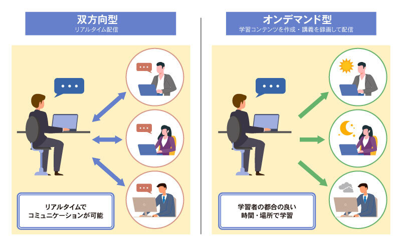 オンライン研修2つのやり方