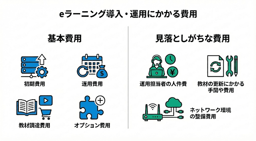 eラーニングの導入・運用にかかる基本費用