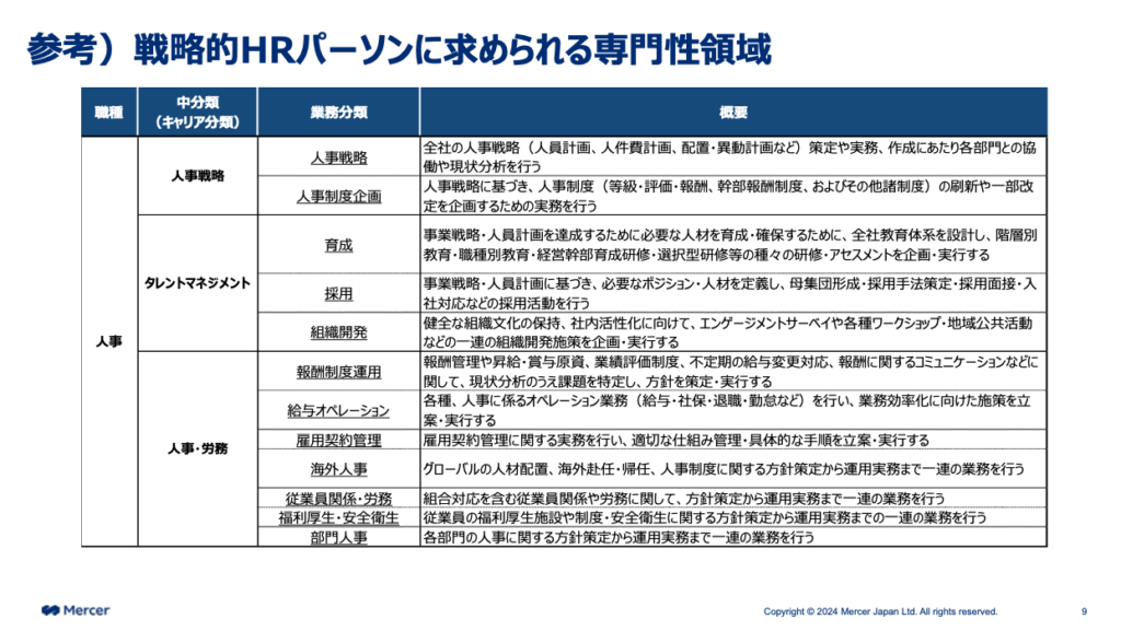 戦略的HRパーソンに求められる専門性領域