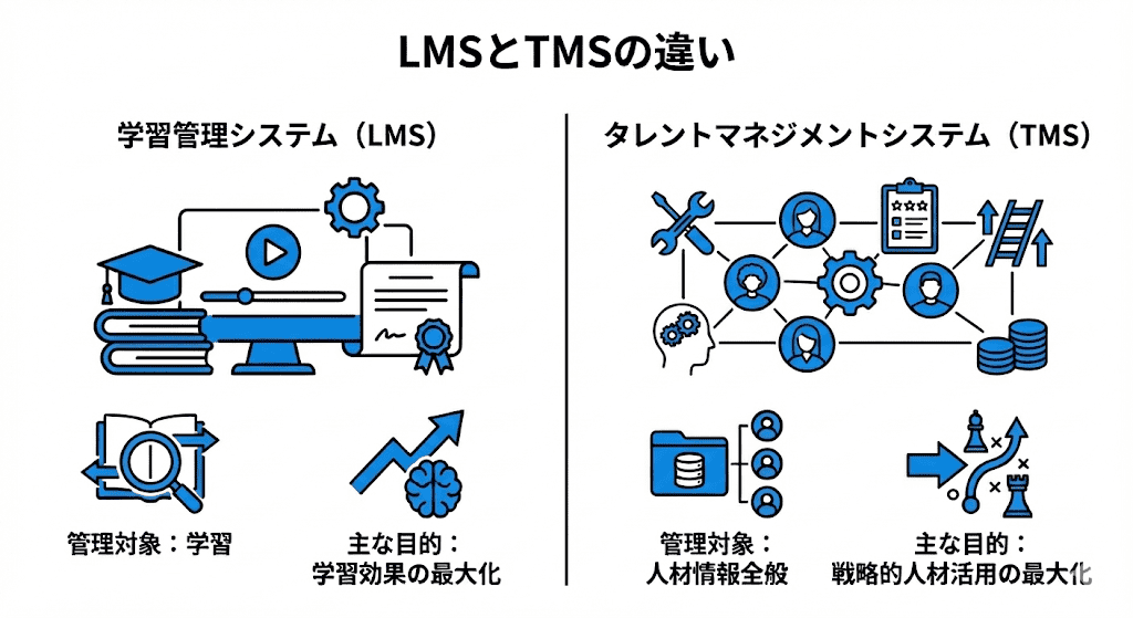 まず結論!LMSとTMSの決定的な違いとは