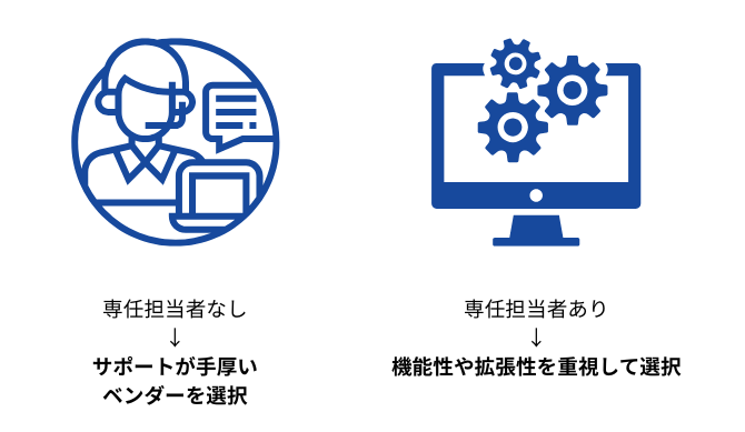 eラーニングの主な目的と優先項目