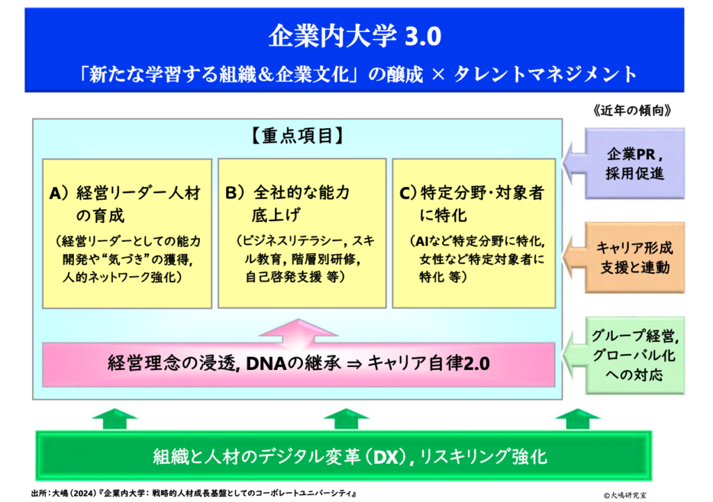 企業内大学の発展段階論