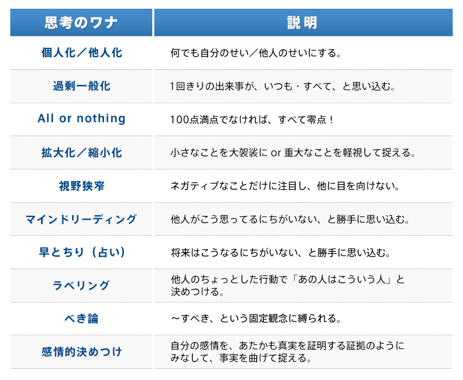 思考のワナ