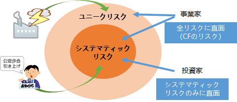 「回避できるリスク」と「回避できないリスク」