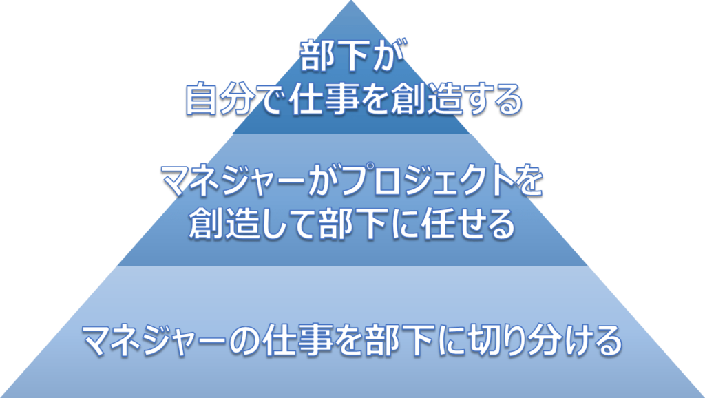 権限委譲の戦略的段階