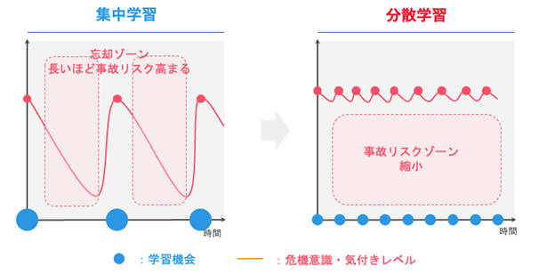 集中学習と分散学習