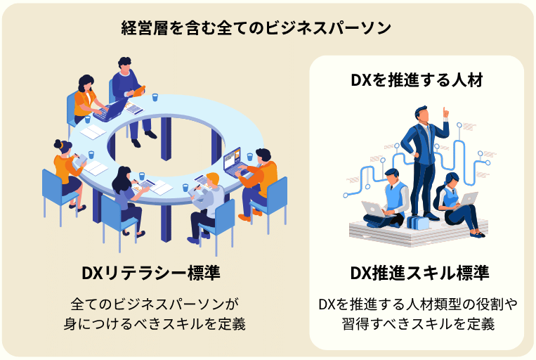 DXリテラシー標準とDXスキル標準