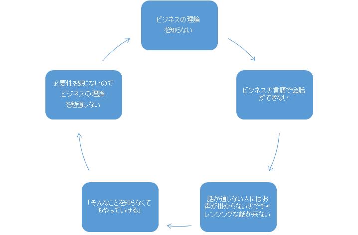 「悪魔のサイクル」