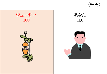 B/Sイメージ