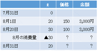 費用の計上方法