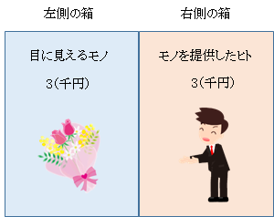 B/Sイメージ