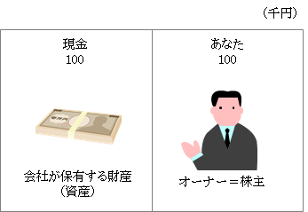 B/Sイメージ