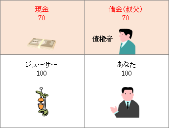 B/Sイメージ