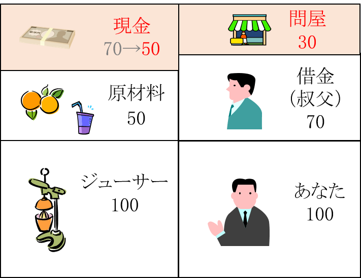 B/Sイメージ