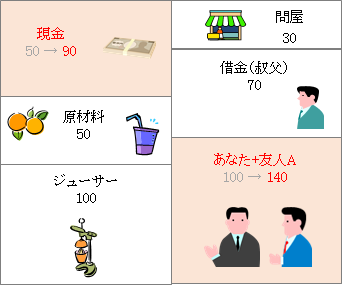 B/Sイメージ