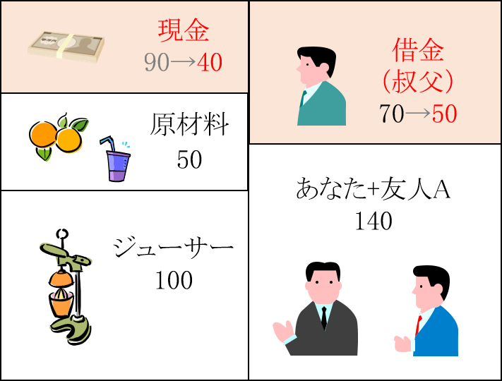 B/Sイメージ