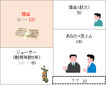 B/Sイメージ