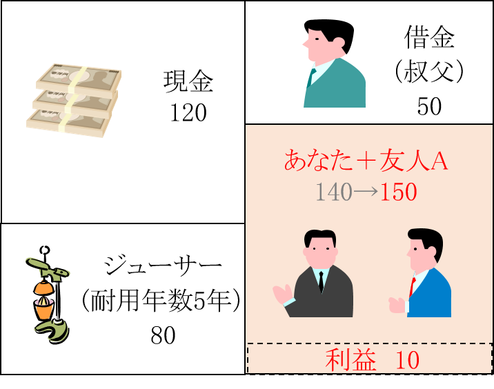 B/Sイメージ