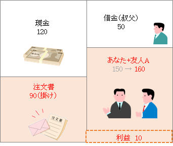 B/Sイメージ