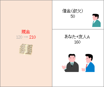 B/Sイメージ