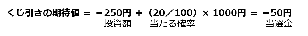 期待値 ＝ 起こり得る事象 × その発生確率（%）