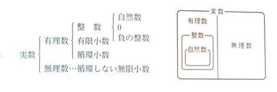実数とは何かという結論のチャート