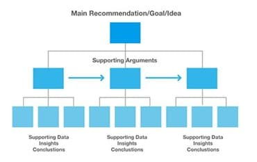 ミントのピラミッドストラクチャーの構造
