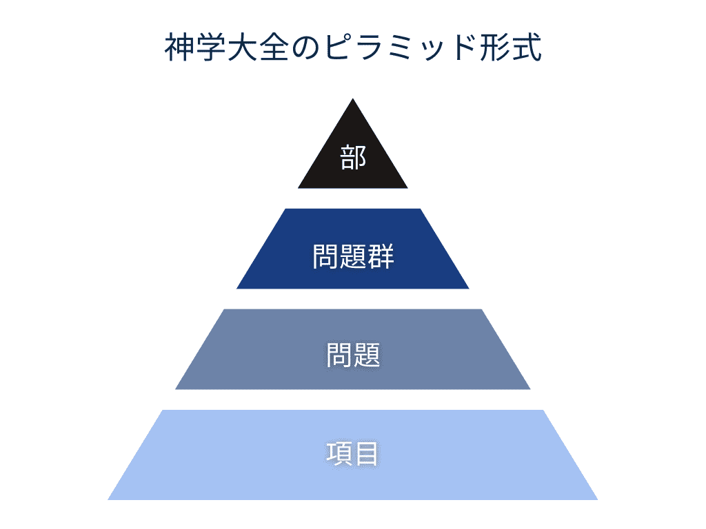 『神学大全』のピラミッド形式