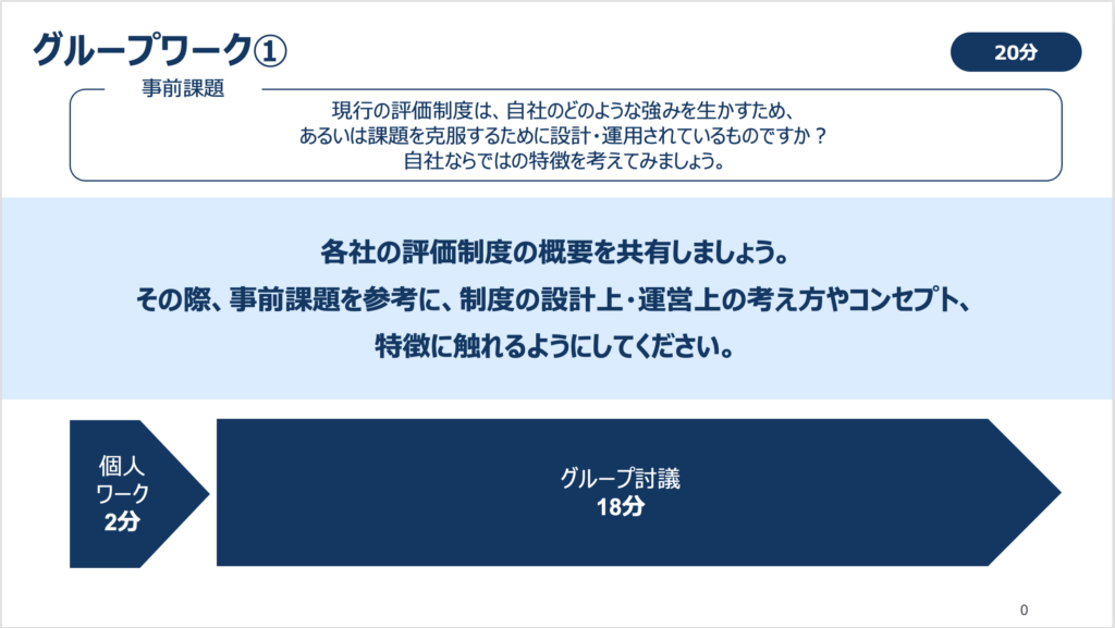 グループワーク①