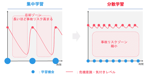 集中学習と分散学習