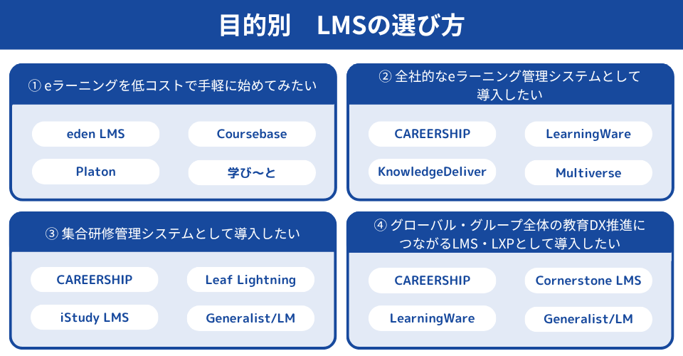 LMS選び方