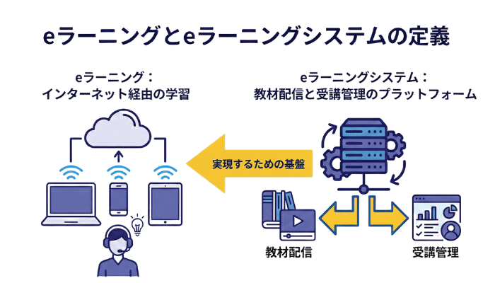 eラーニングとeラーニングシステムの定義