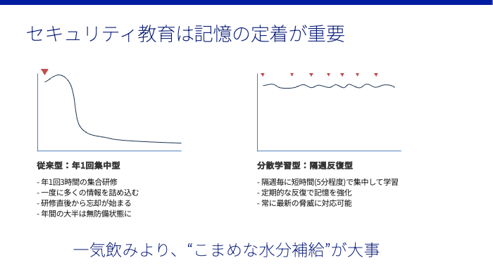 こまめな学習習慣で、セキュリティインシデントに強い組織へ
