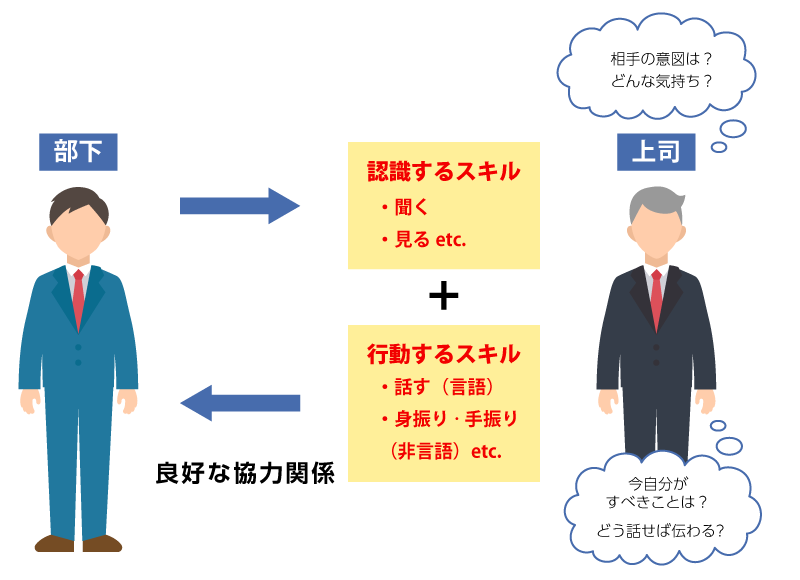 ヒューマンスキルのイメージ図